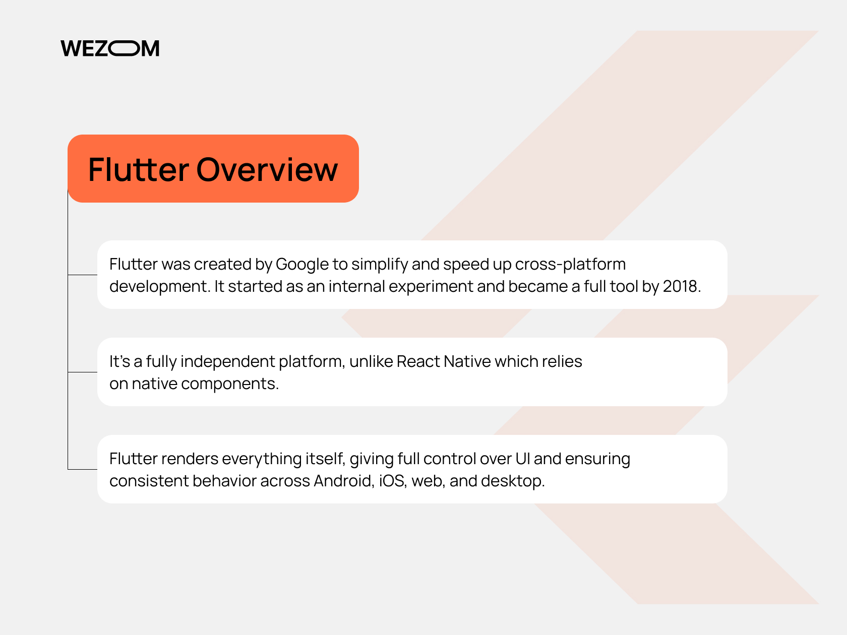 Flutter overview explaining differences in Flutter vs React Native 2025: independent rendering, cross-platform consistency, UI control